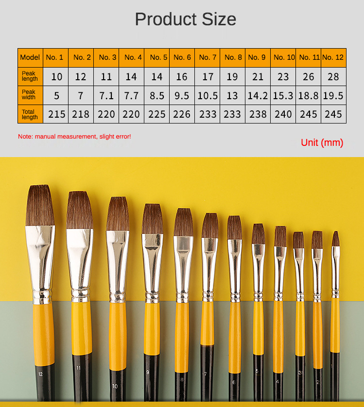 Juego de pinceles de pelo de c - Art Craft 3 Year Old reseña y precio