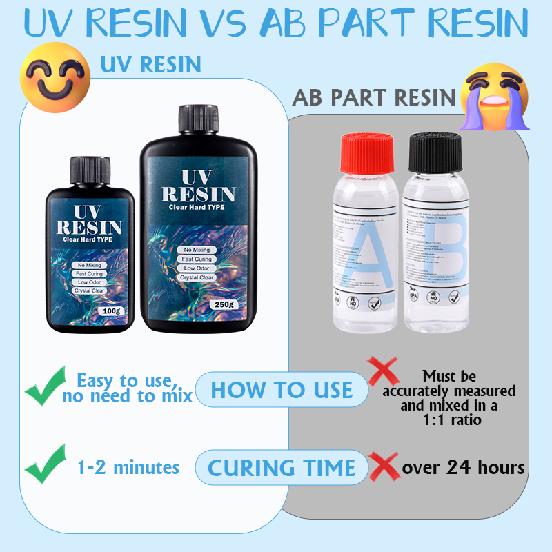 100g/250g resina UV transparen - Art Craft Glue reseña y precio